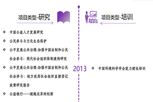 白浆从大腿流出来白虎非评估类项目发展历程